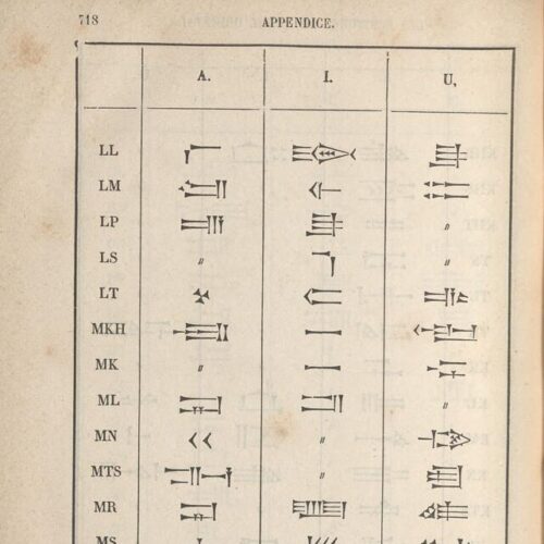 18 x 12 cm; 4 s.p. + [VIII] p. + 811 p. + 9 s.p., attached label “Papeterie et Librairie de la Bourse Imprimerie, Lithograp